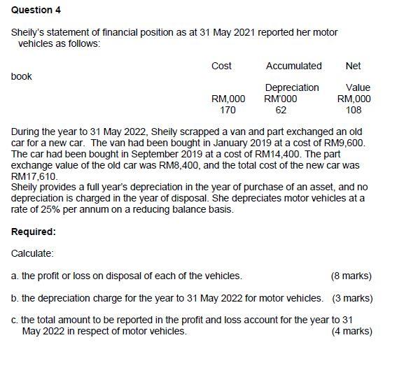 Solved Sheily's statement of financial position as at 31 May