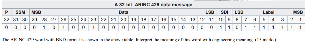 Solved MSB 22 3 2 1 A 32-bit ARINC 429 data message P SSM | Chegg.com