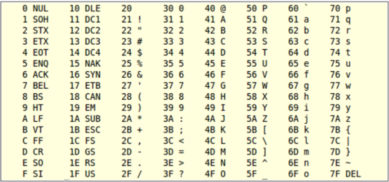 Solved 23) For an Ethernet frame containing the following | Chegg.com