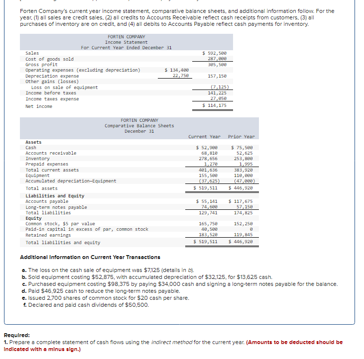 Solved Forten Company's current year income statement, | Chegg.com