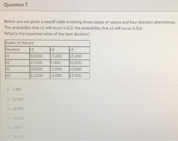 Solved Question 7 Below you are given a payoff table | Chegg.com
