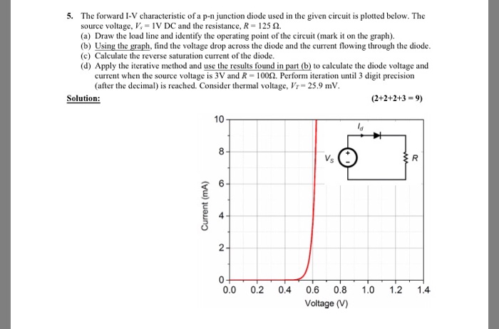 Solved 5. The forward I-V characteristic of a p-n junction | Chegg.com