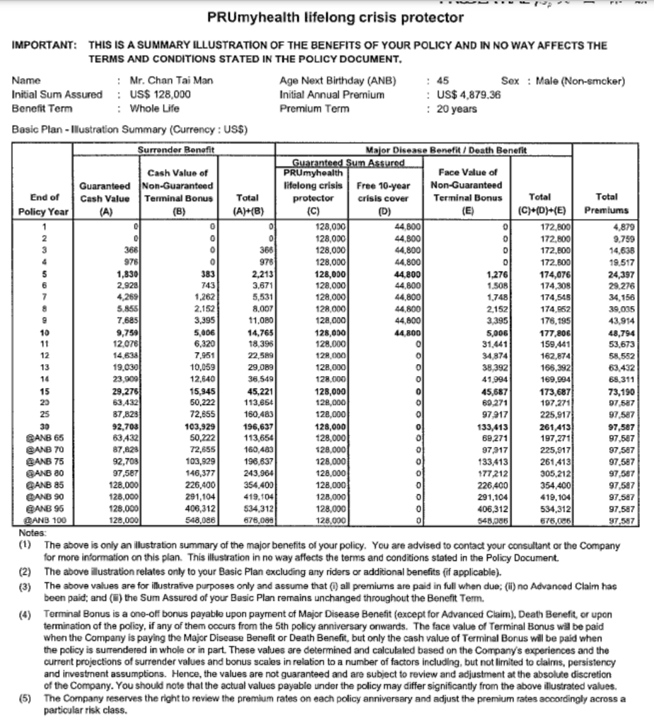 1 Life Insurance (50') The following table present | Chegg.com