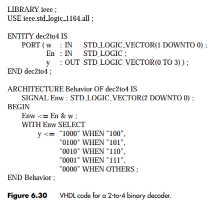 Solved Help Me With Typing The Vhd Code And Making The Table 