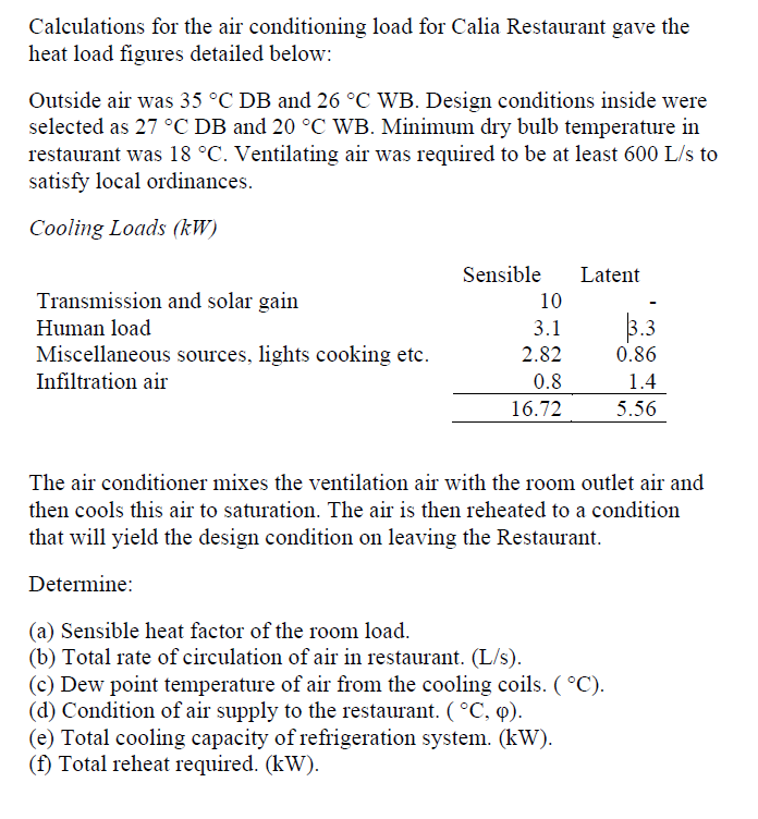 Solved Calculations for the air conditioning load for Calia | Chegg.com