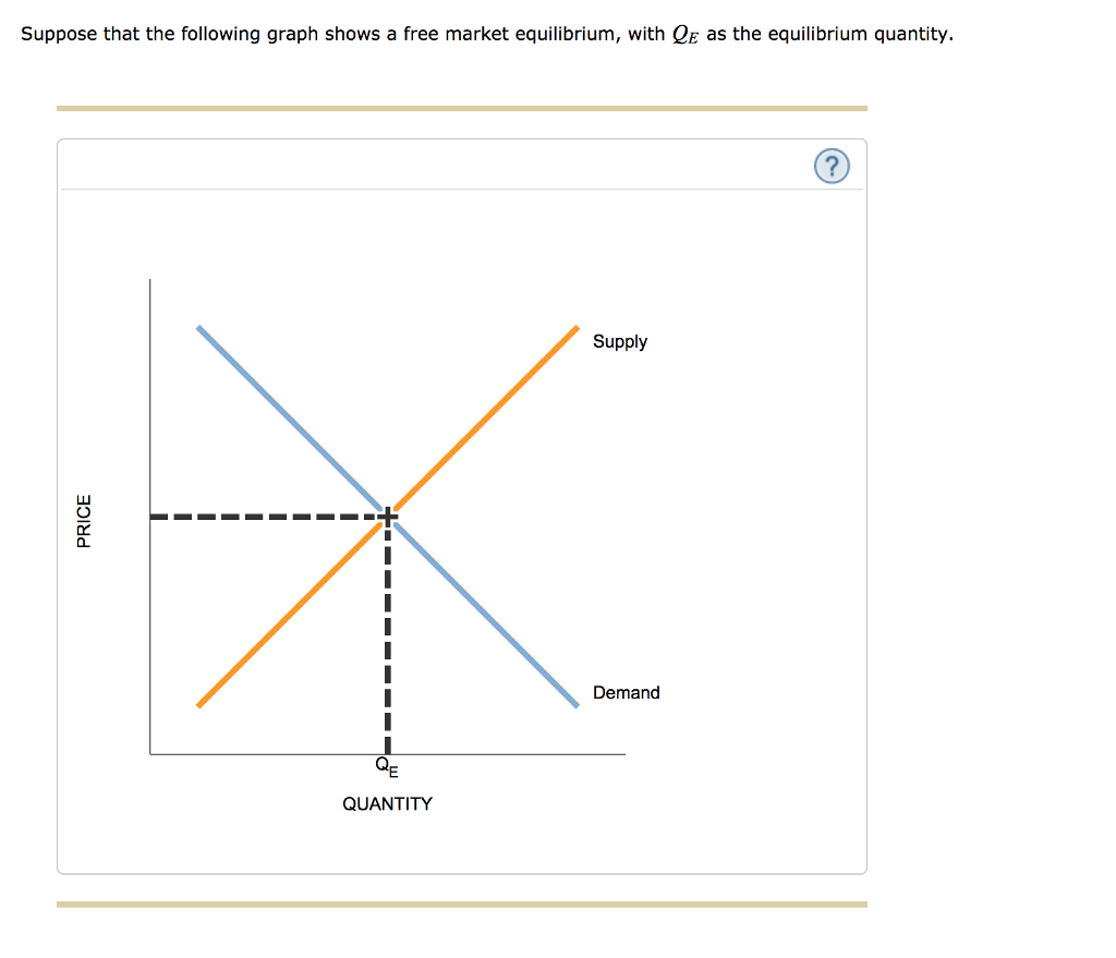 Solved Suppose That The Following Graph Shows A Free Market Chegg Solved Suppose That The Following Graph Shows A Free Market Chegg
