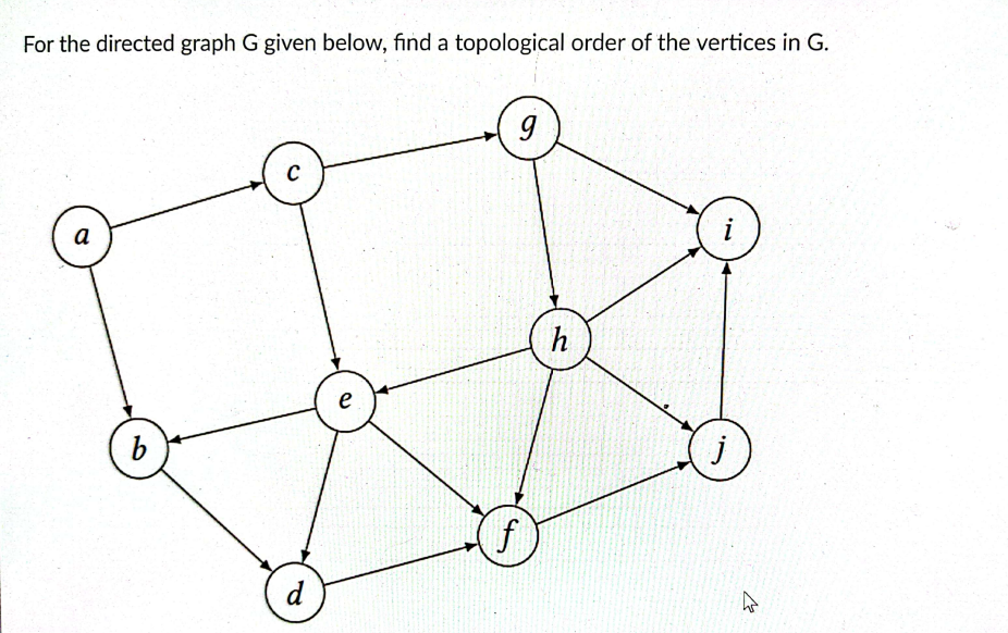 Solved For The Directed Graph G Given Below, Find A | Chegg.com