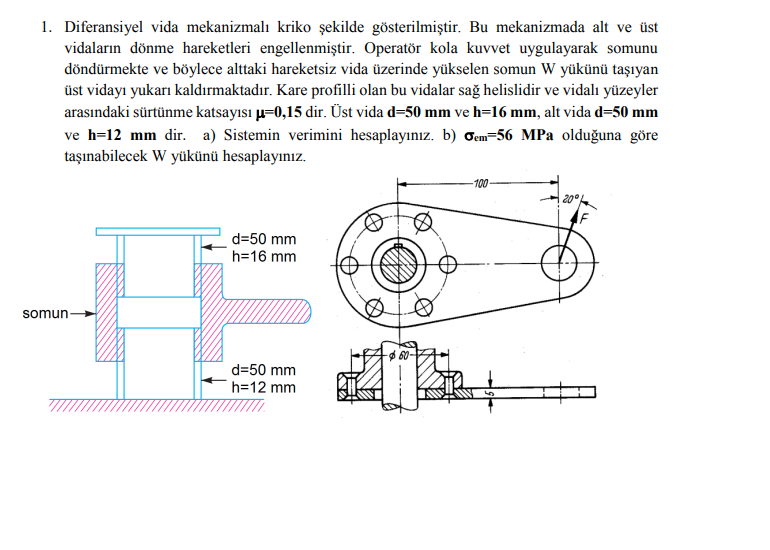 Solved The differential screw jack is shown in the figure.