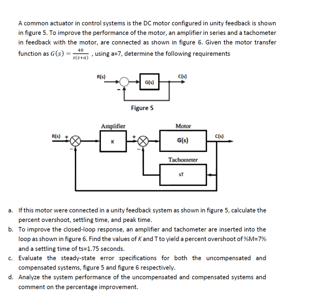 Solved A common actuator in control systems is the DC motor | Chegg.com