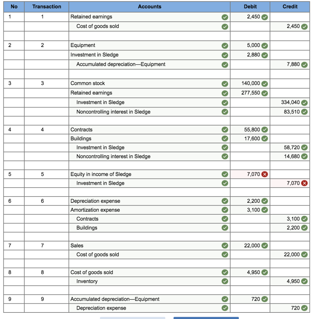solved-on-january-1-2021-sledge-had-common-stock-of-chegg