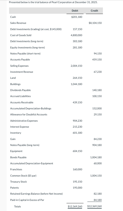 Solved Presented below is the trial balance of Pearl | Chegg.com