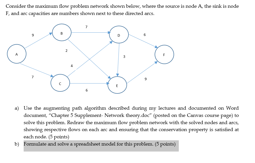 Solved Consider The Maximum Flow Problem Network Shown | Chegg.com