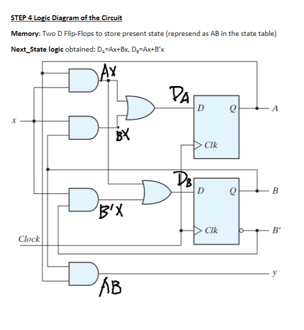 Solved Review The Design Example Of Sequence Detector In 7916