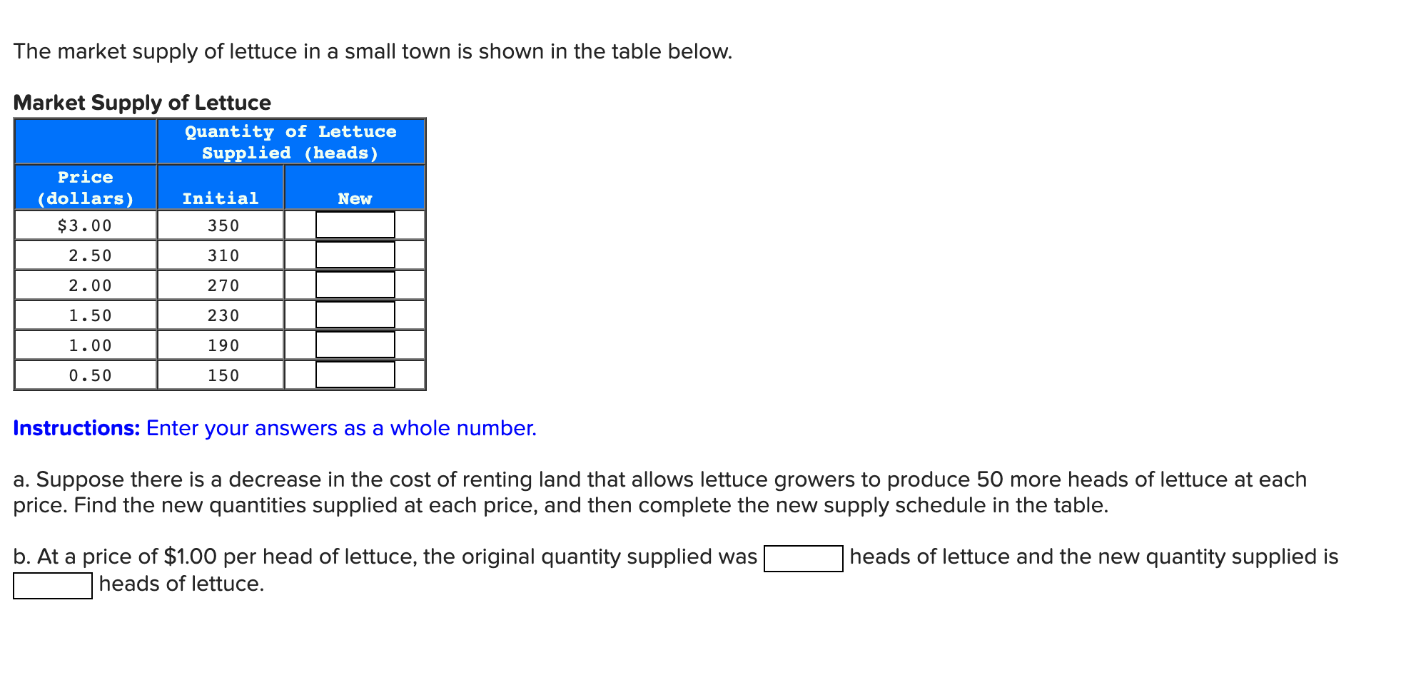 Solved The market supply of lettuce in a small town is shown