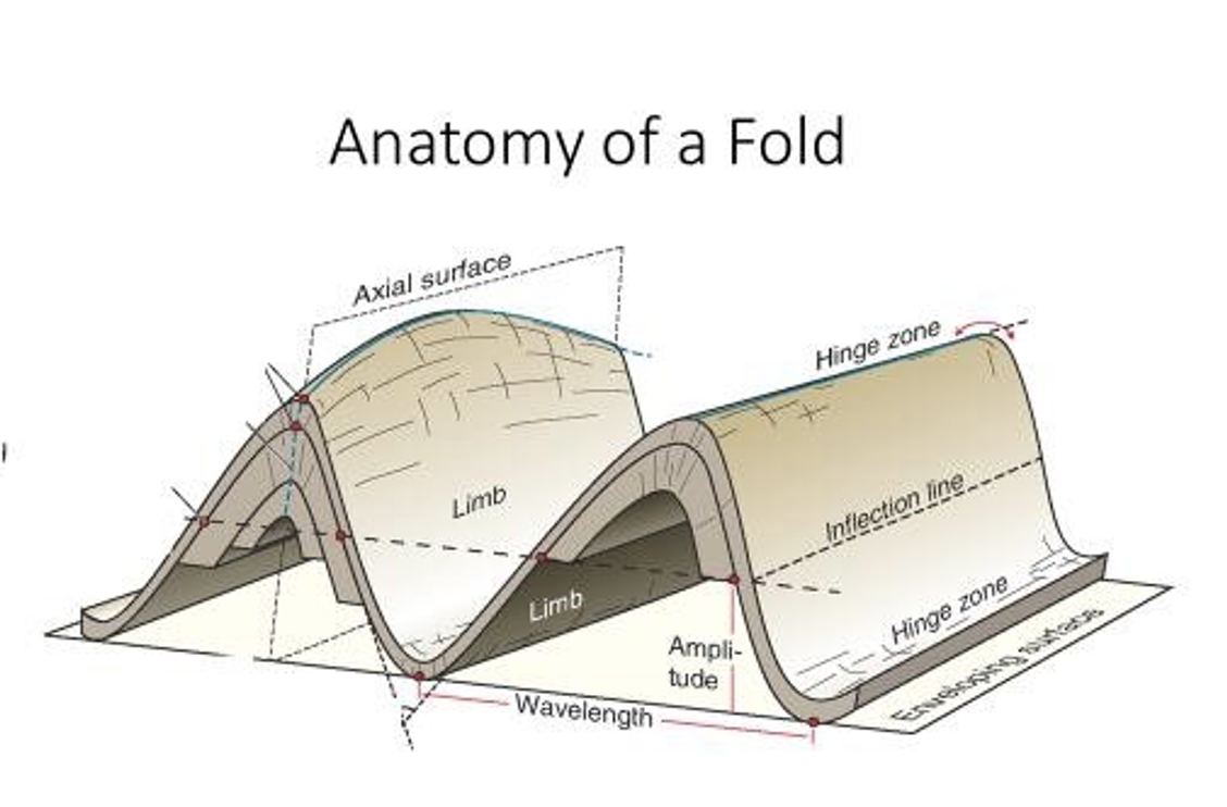 Solved 11. What is the relation of the thickness of the | Chegg.com