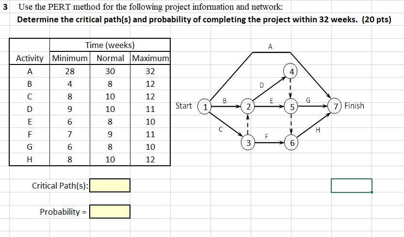 Solved Use The Pert Method For The Following Project Chegg Com