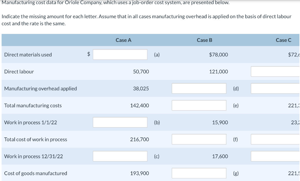 Solved Manufacturing cost data for Oriole Company, which