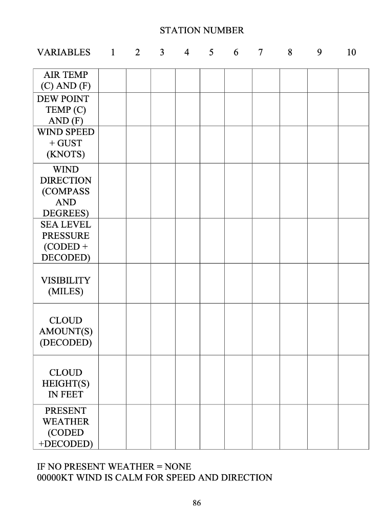 Solved STATION NUMBER VARIABLES 1 2 3 4 5 6 7 8 9 10 AIR | Chegg.com