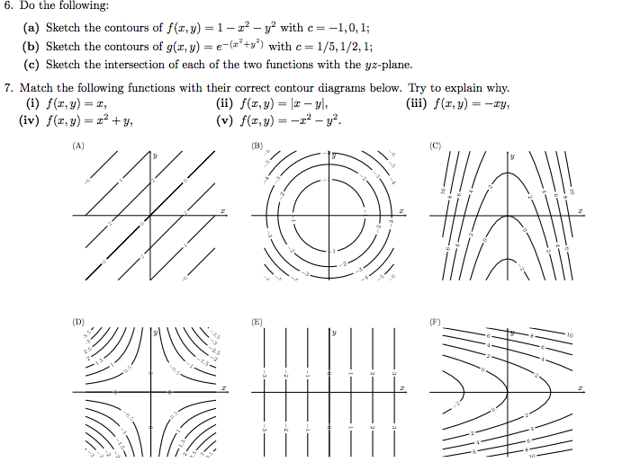 Solved 6. Do the following: (a) Sketch the contours of | Chegg.com