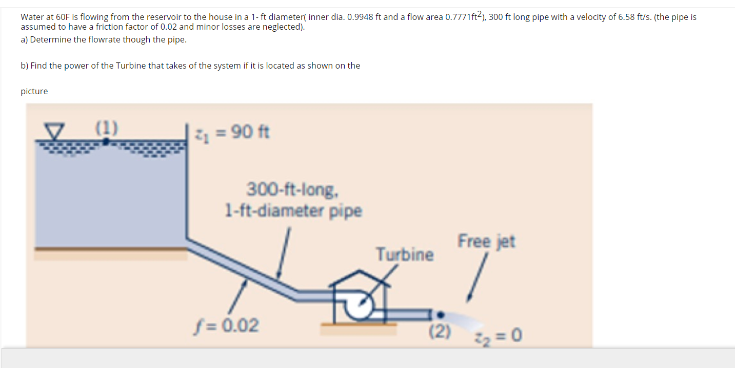 Solved Water at 60F is flowing from the reservoir to the | Chegg.com