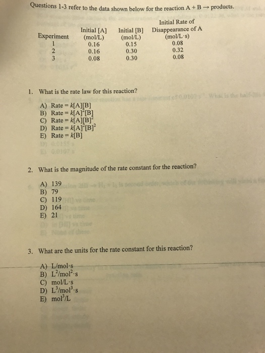 Solved What is the rate law for this reaction? A) Rate = | Chegg.com