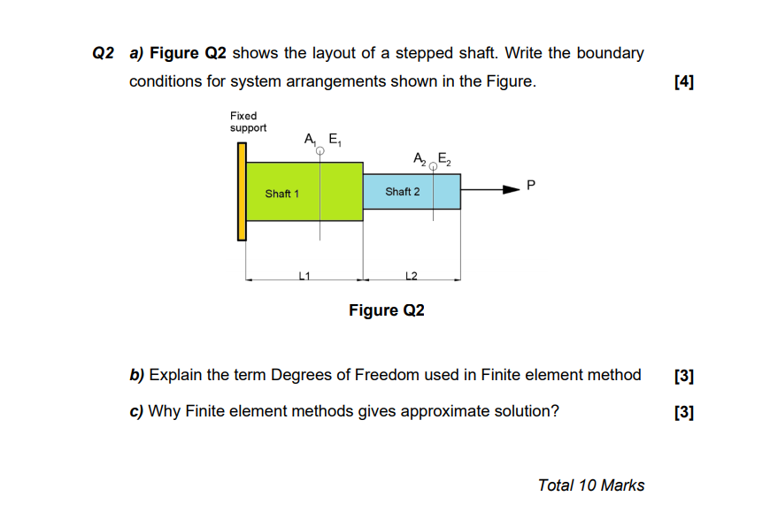 Solved Q2 a) Figure Q2 shows the layout of a stepped shaft. | Chegg.com