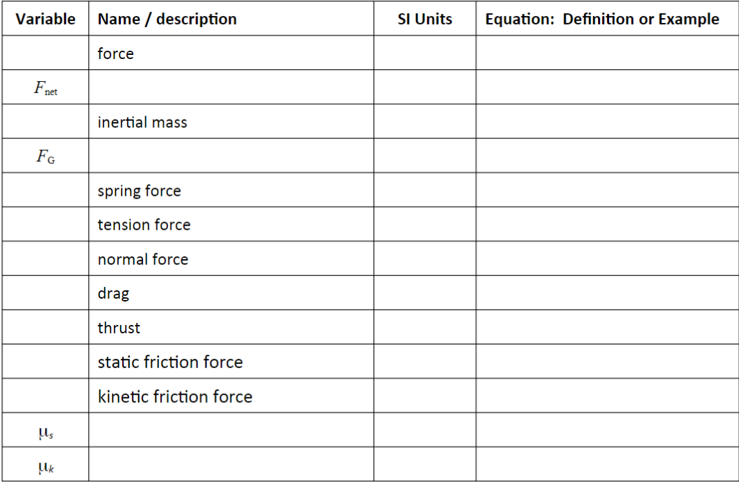 Si Unit Math Equation Example Solved Variable Name / description SI Units Equation: | Chegg.com