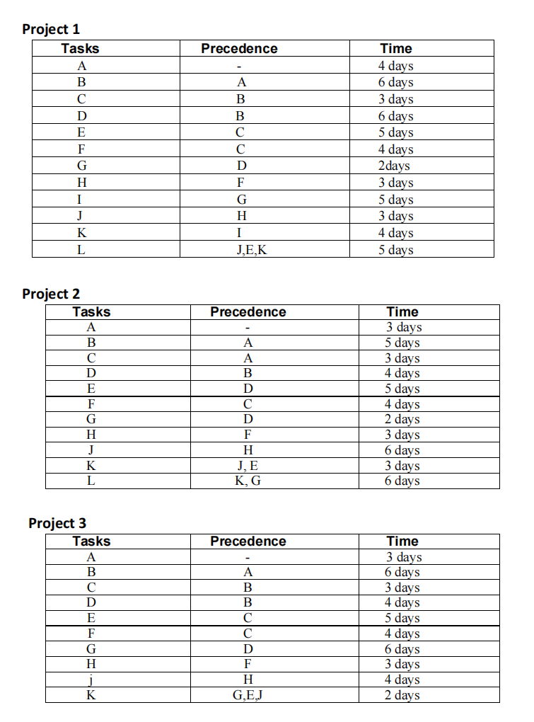 Solved Using the Activity Tables below, construct an | Chegg.com
