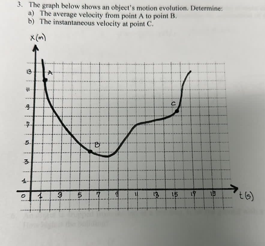 Solved 3. The graph below shows an object's motion | Chegg.com