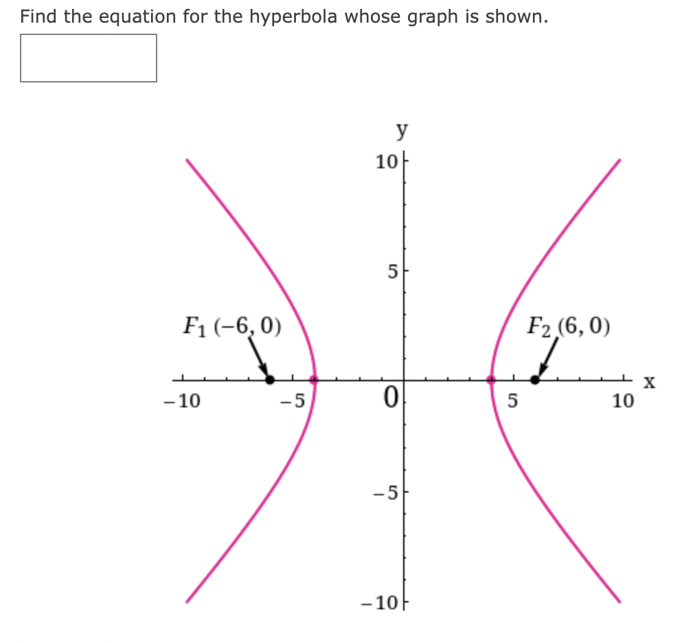 Solved Find the equation for the hyperbola whose graph is | Chegg.com