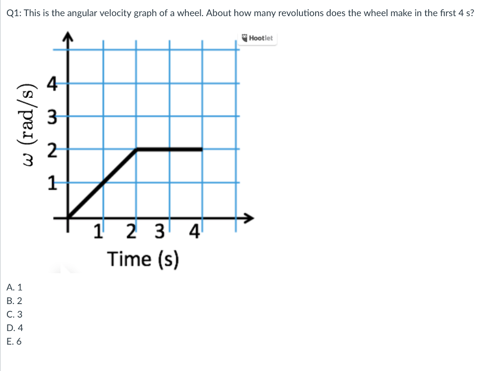 Solved Q1: This is the angular velocity graph of a wheel. | Chegg.com
