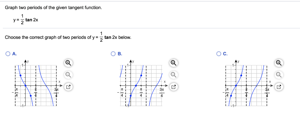 Solved Graph Two Periods Of The Given Tangent Function Y Chegg Com