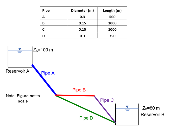 Solved Four pipes A, B, C, and D form a system of pipes that | Chegg.com