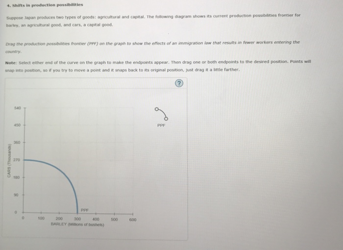 Solved Suppose Japan produces two types of goods: | Chegg.com