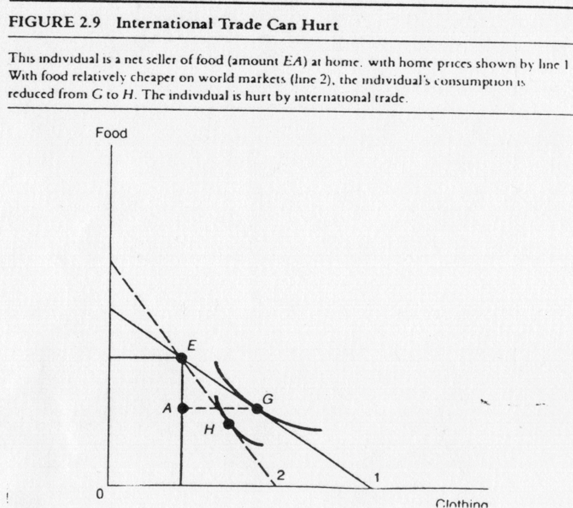 Solved For the individual portrayed in Figure 2.9, describe | Chegg.com