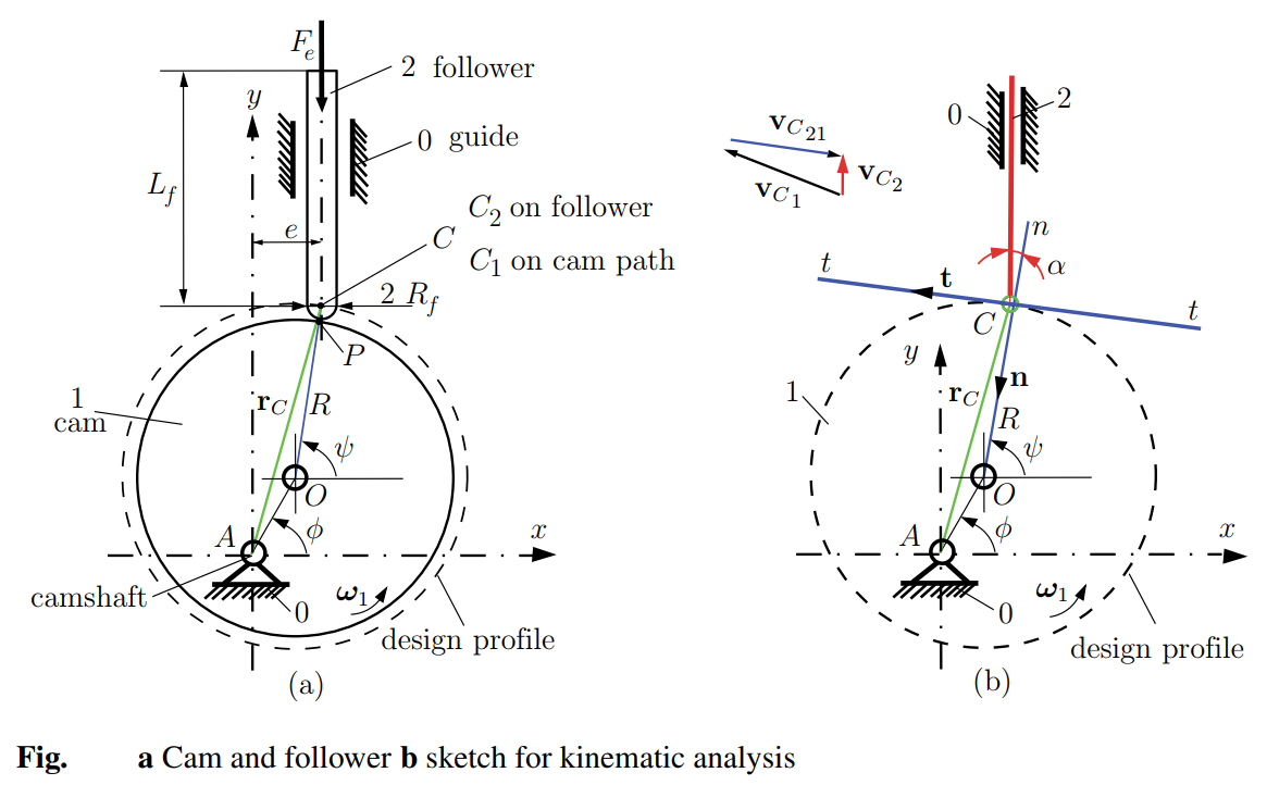 Q9 Please provide proper MATLAB Script and Diagram | Chegg.com