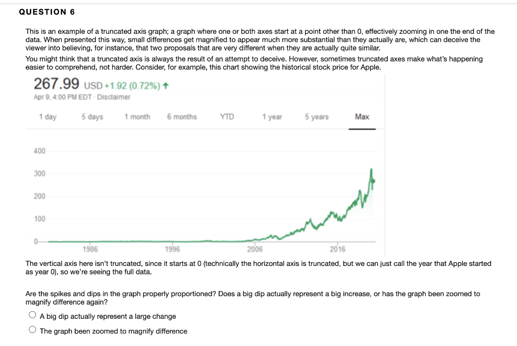 Solved QUESTION 6 This is an example of a truncated axis