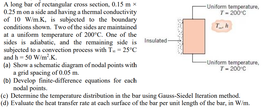 A long bar of rectangular cross section, 0.15 m× 0.25 | Chegg.com