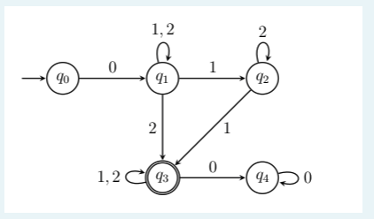 Solved 1. Give, as transition graph, a deterministic FSA | Chegg.com
