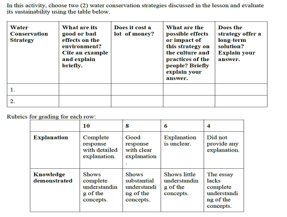 Solved In this activity choose two (2) water conservation Chegg com