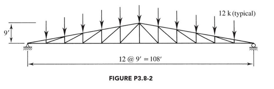 FIGURE P3.8-2