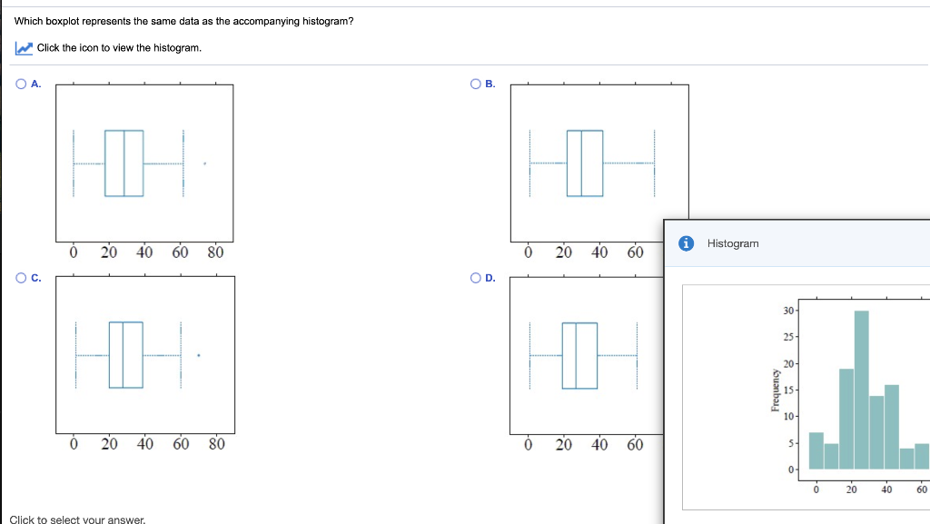 Solved Which boxplot represents the same data as the | Chegg.com
