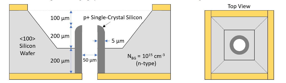 Solved Develop a detailed fabrication process to obtain the | Chegg.com