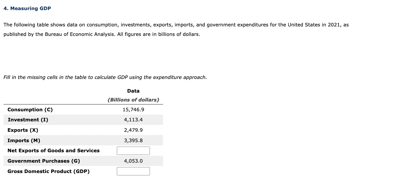 Solved The following table shows data on consumption, | Chegg.com