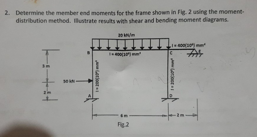 Solved 2. Determine the member end moments for the frame | Chegg.com