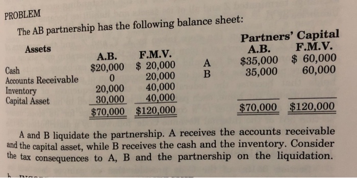 Solved PROBLEM The AB Partnership Has The Following Balance | Chegg.com