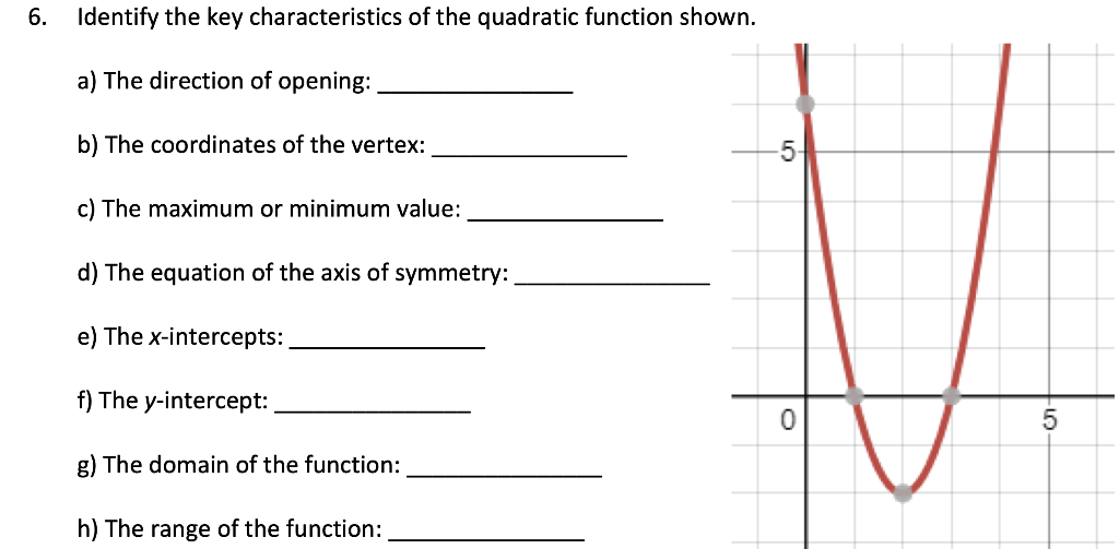 Solved 6. Identify the key characteristics of the quadratic | Chegg.com