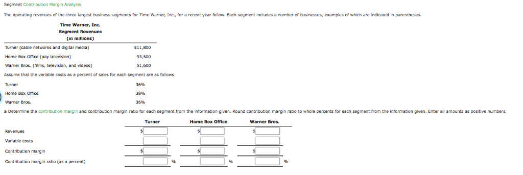 Solved Segment Contribution Margin Analysis The operating | Chegg.com