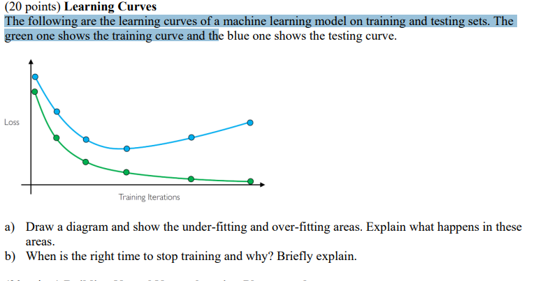 Solved (20 points) Learning Curves The following are the