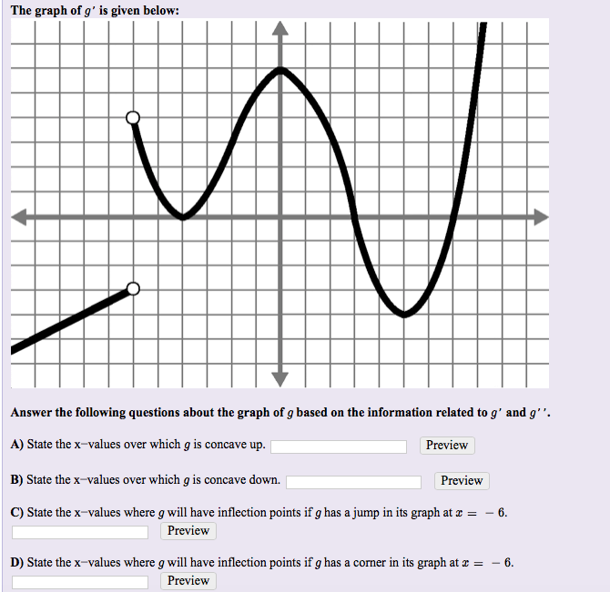 Solved The Graph Of G Is Given Below Answer The Followi Chegg Com